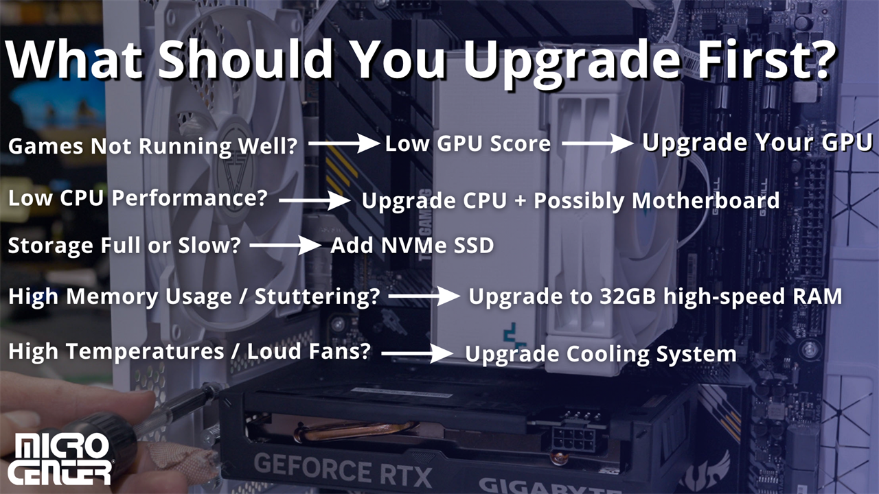 Graphic Showcasing What You Should Upgrade First